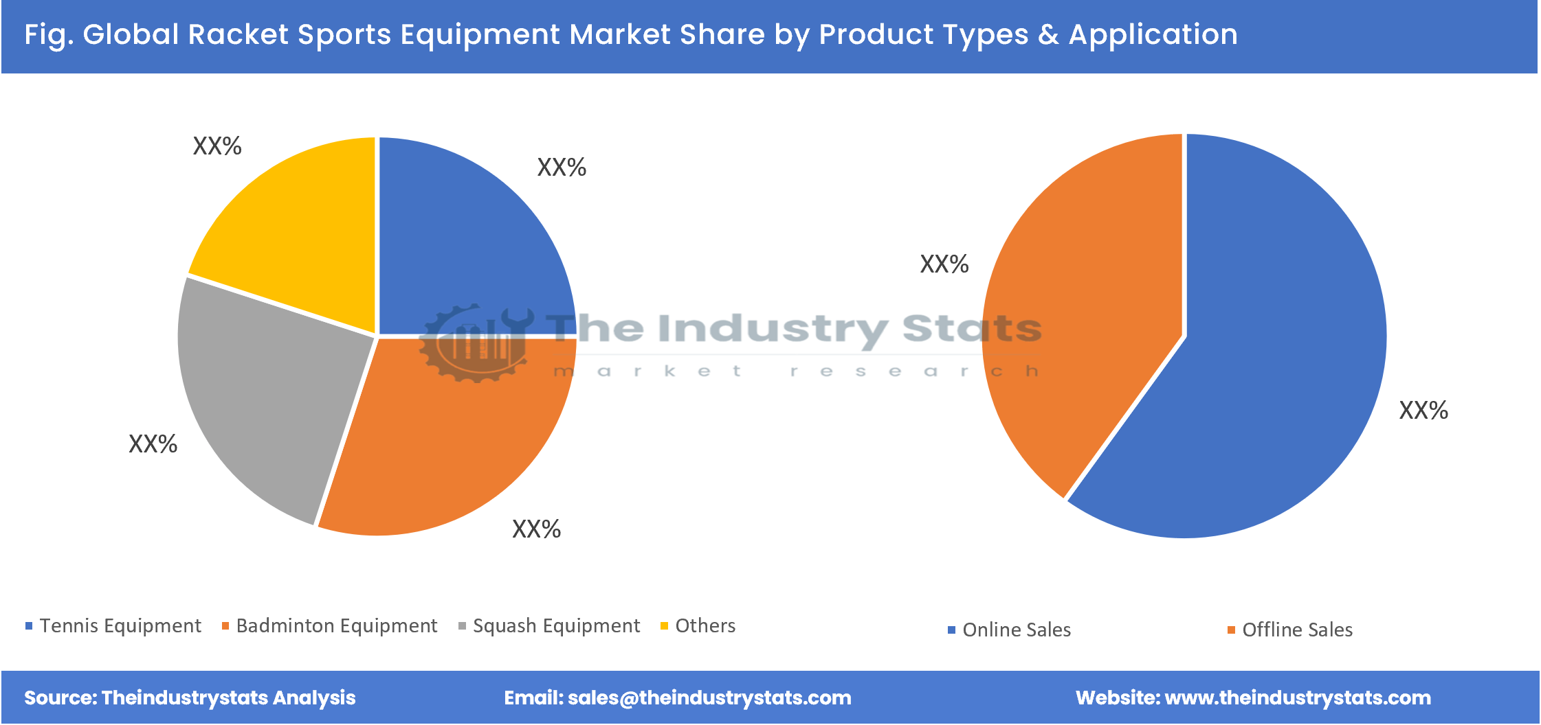 Racket Sports Equipment Share by Product Types & Application